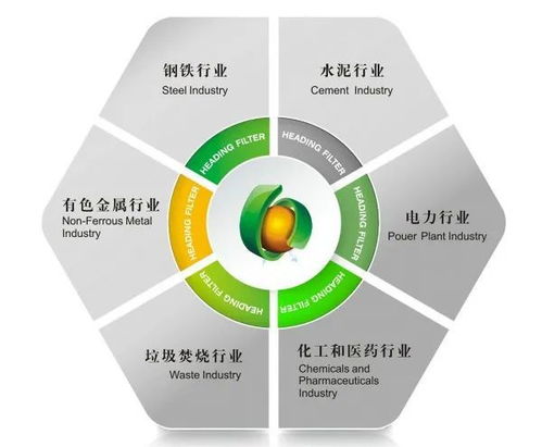 华基环保科技 奔驰在环保高质量发展跑道上，热能技术驱动绿色未来