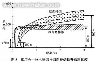 烟塔合一 推动热电行业绿色升级的前沿热能技术